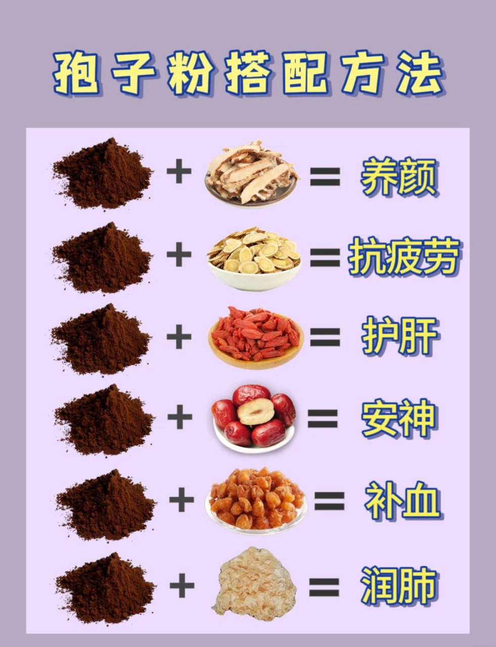 改善睡眠质量,缓解疲劳