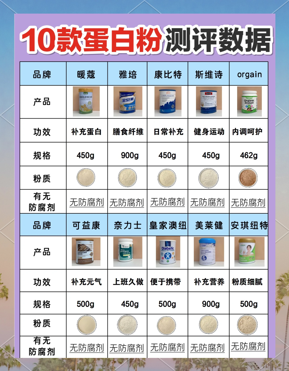 健身效果显著，但也要科学使用