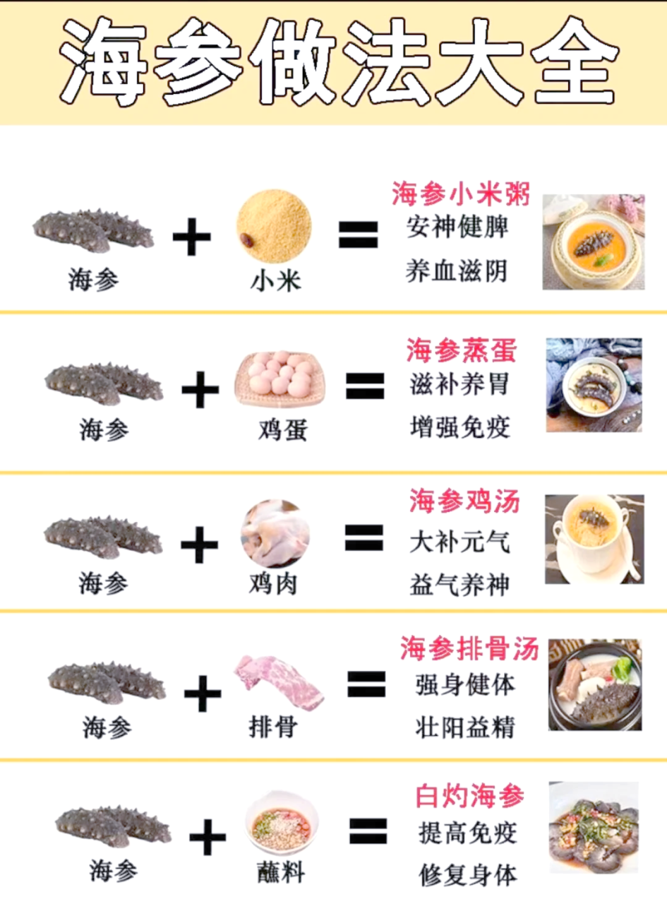 合理搭配,发挥最佳效果