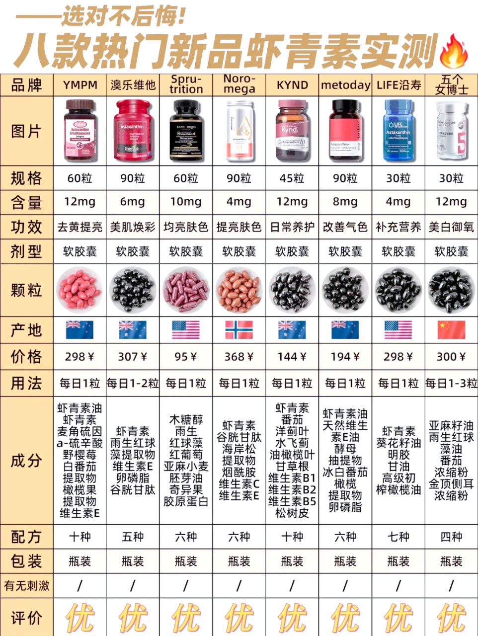 对健康的多重益处