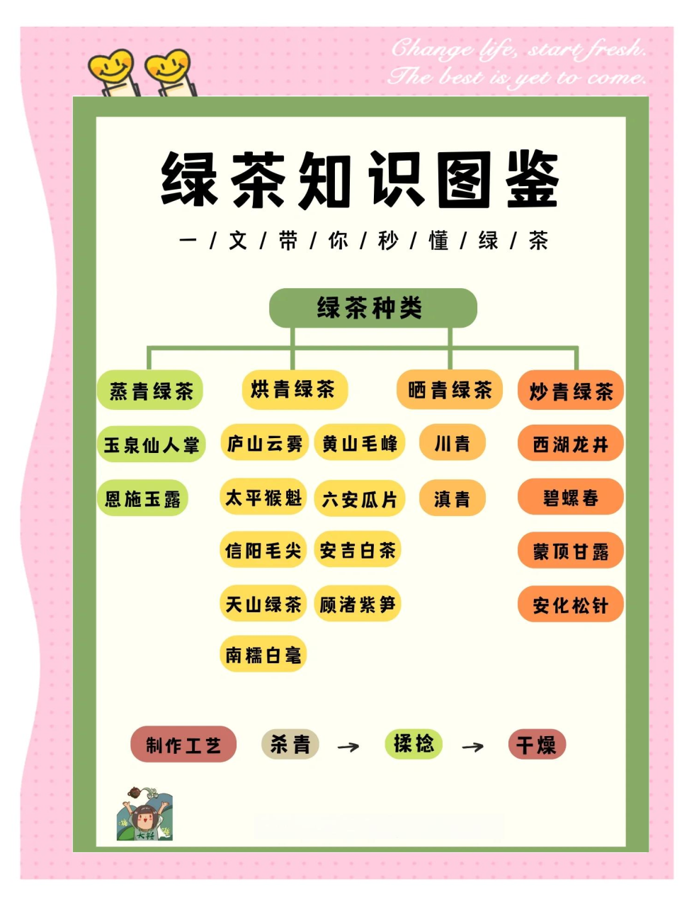 缓解疲劳,改进心态