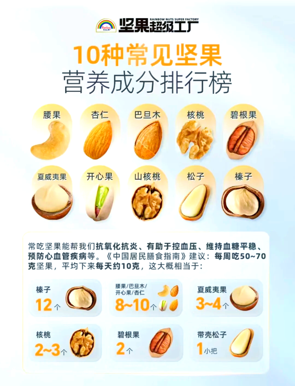 改进血糖控制