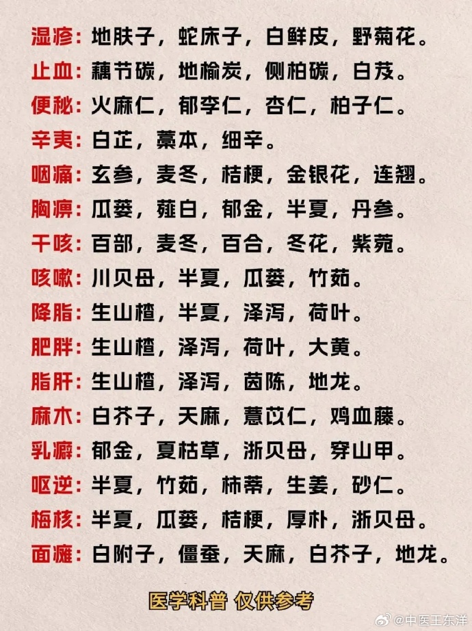 化痰散结,调理咽喉