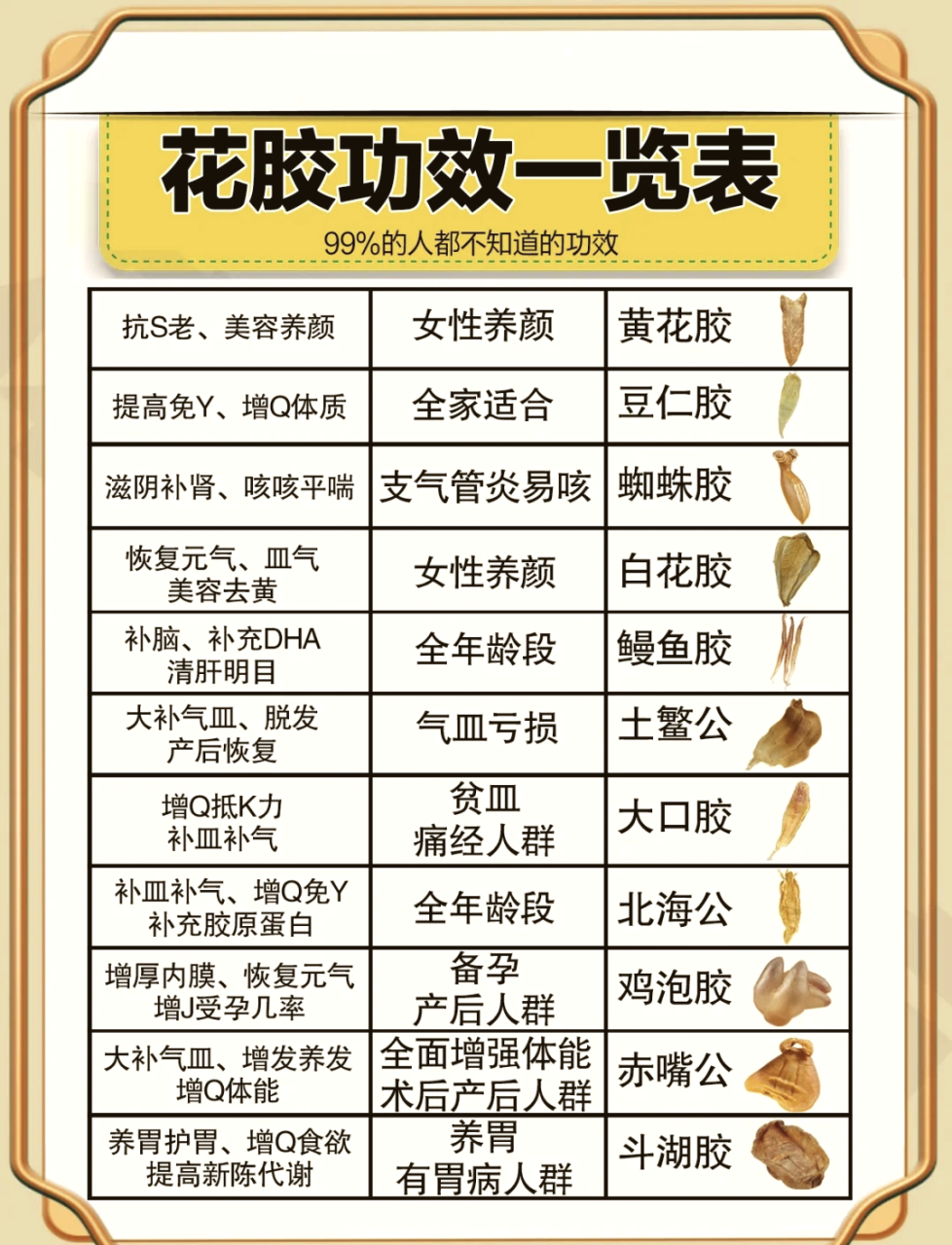 有效食用更高效
