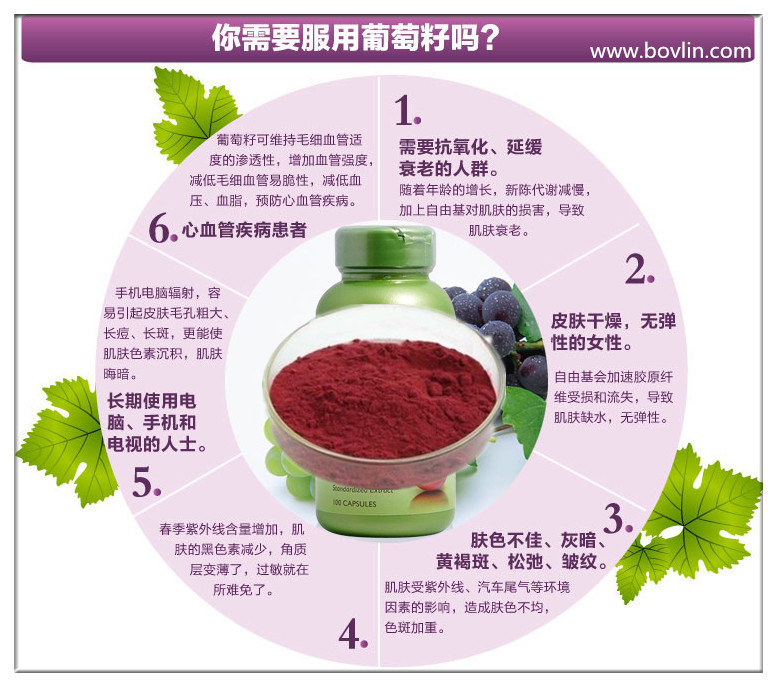 改善心血管健康