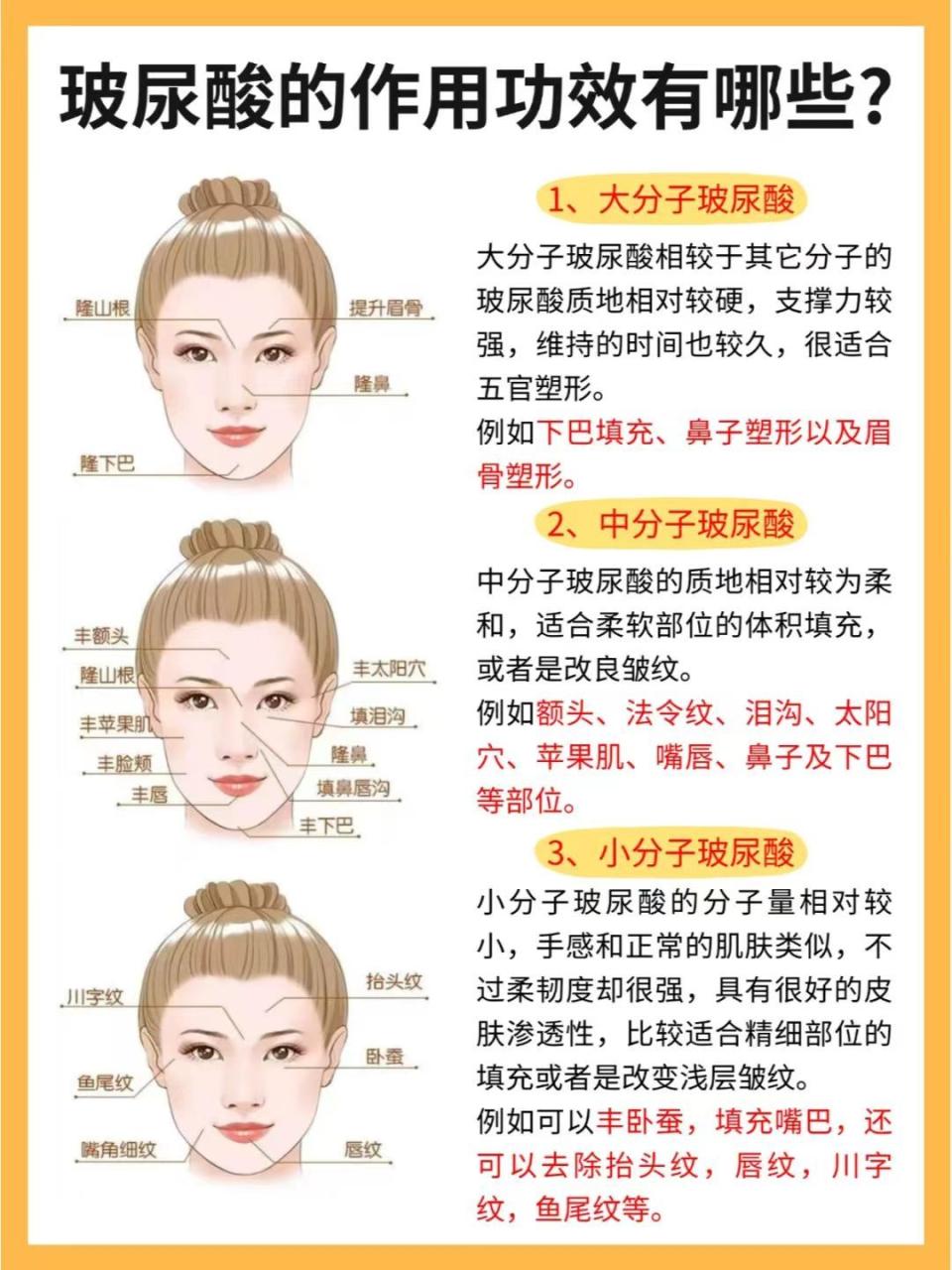 结果:透明质酸,你皮肤好伙伴