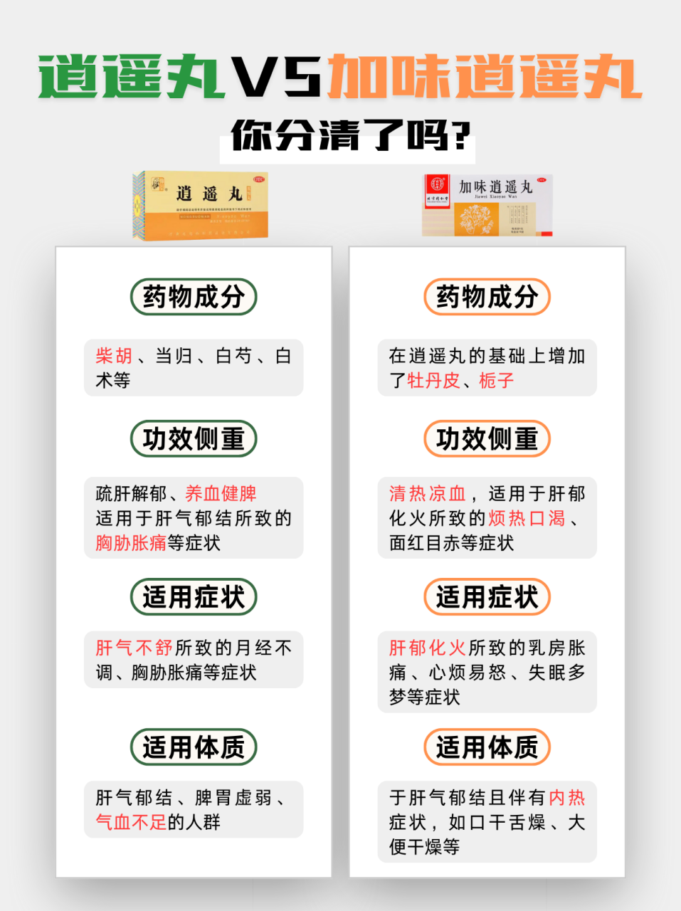 什么叫逍遥丸?它的来源构成?
