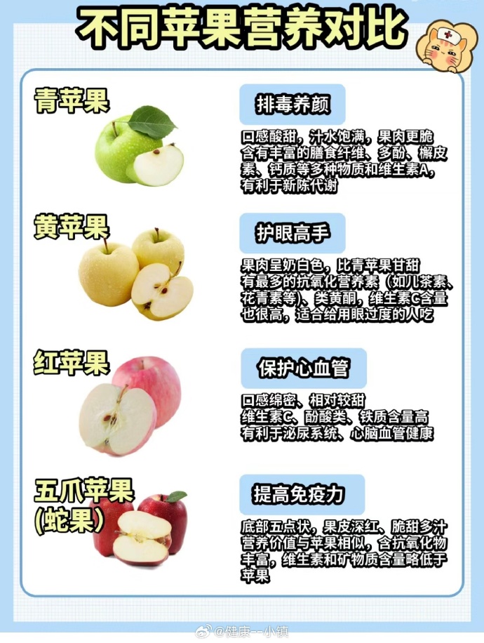 适用于各种群体服用