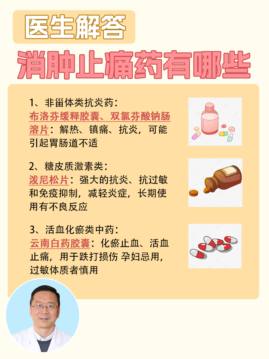 适用症状与使用建议