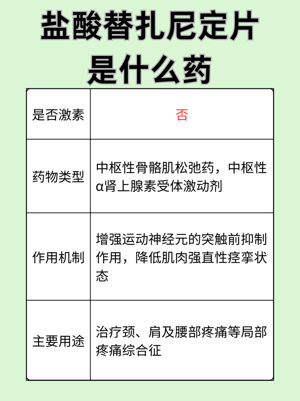 功效分析和应用提议