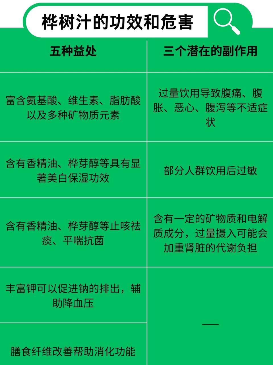 有效饮酒才是关键