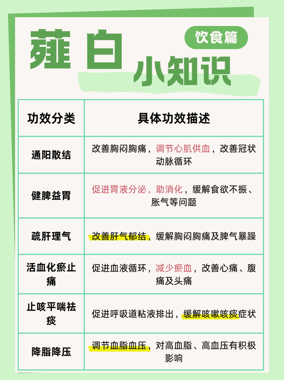 普遍的用处和搭配