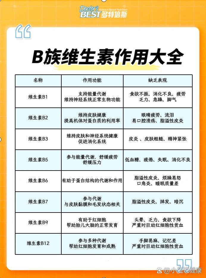 增强免疫力,预防疾病