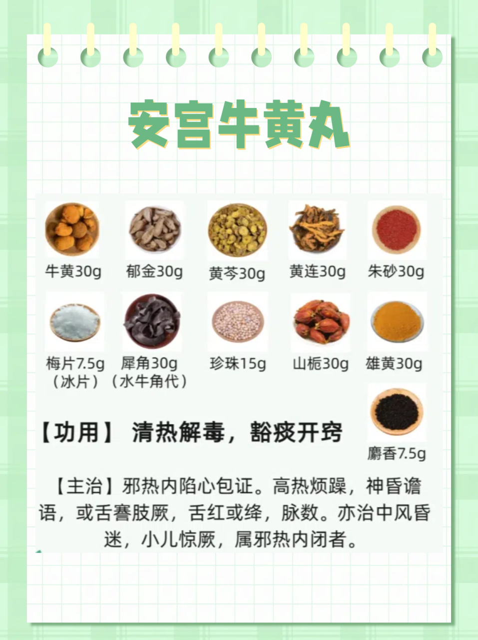 结果:科学服药,安全第一