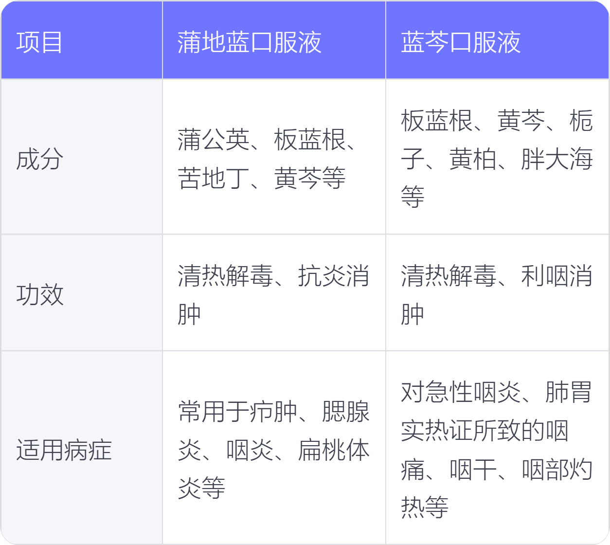 临床实验和用户满意度