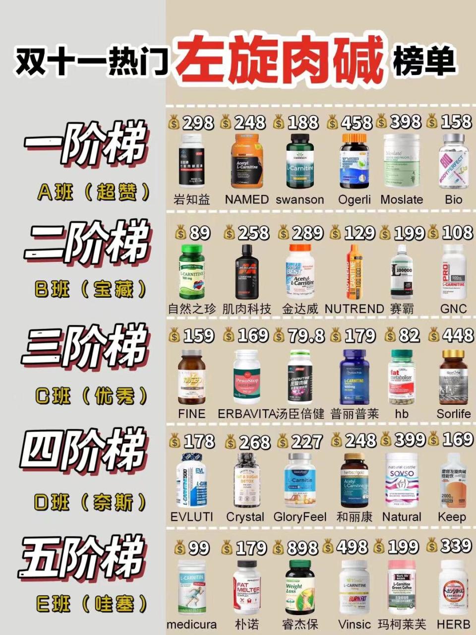 如何科学使用左旋肉碱