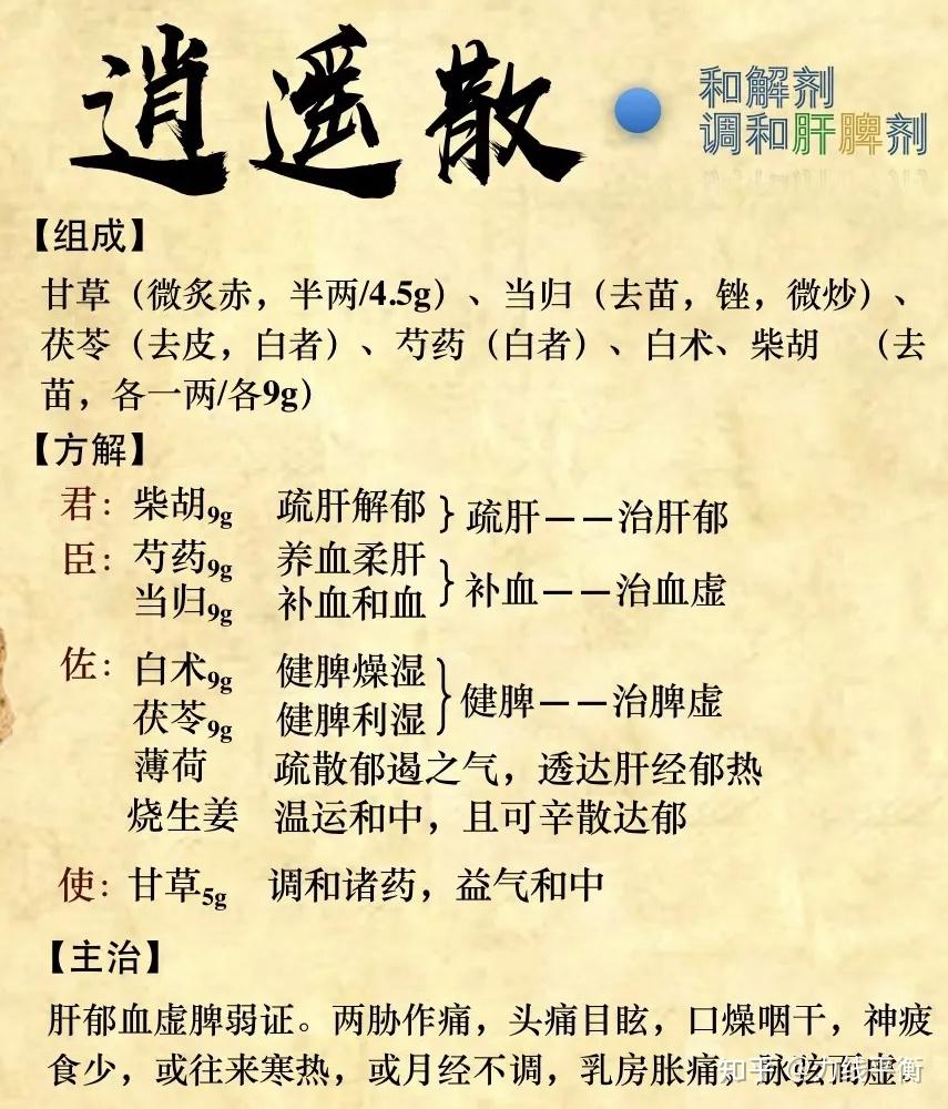 小编总结