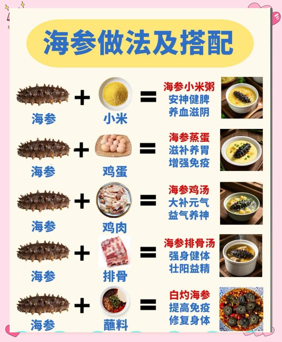 海参的健康益处