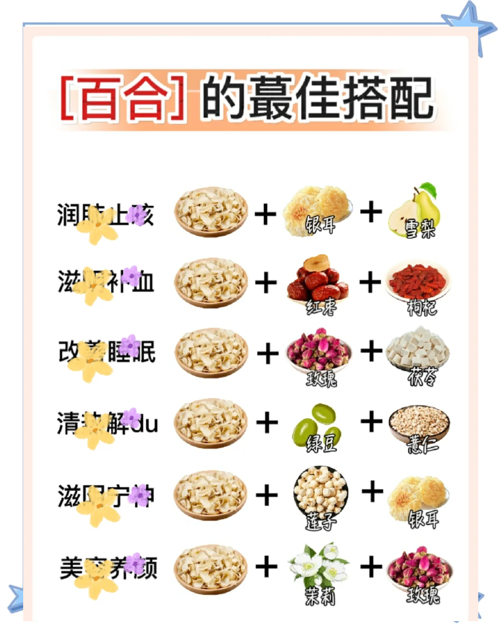 百合的健康益处