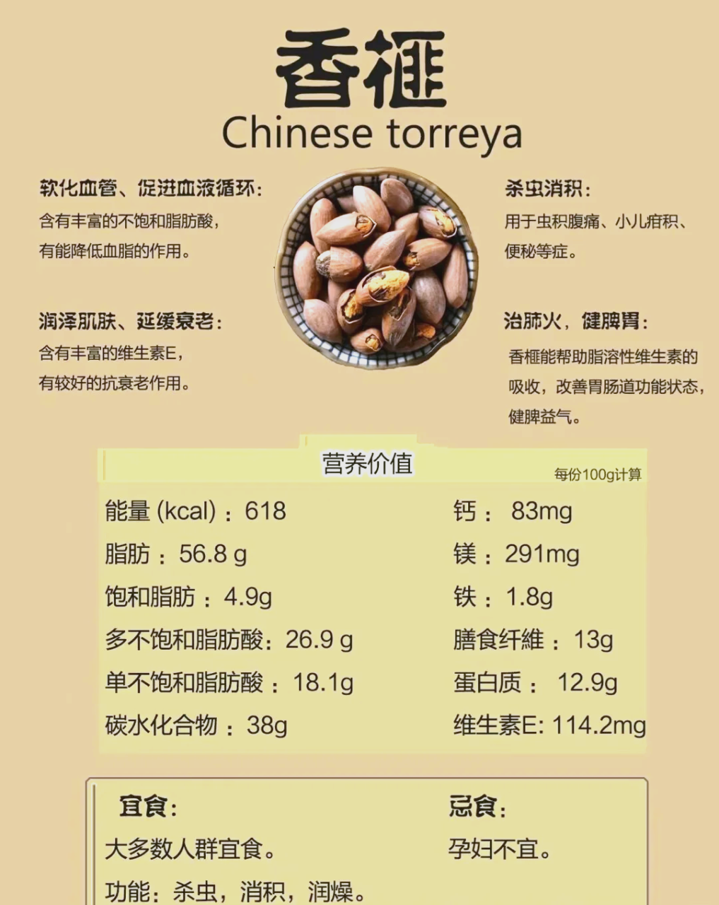 健康益处不容忽视