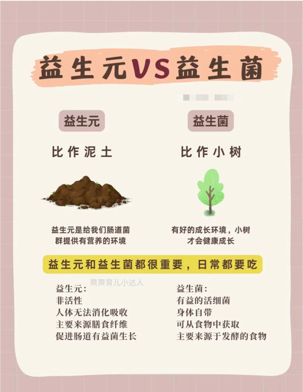 为什么需要补充益生菌?