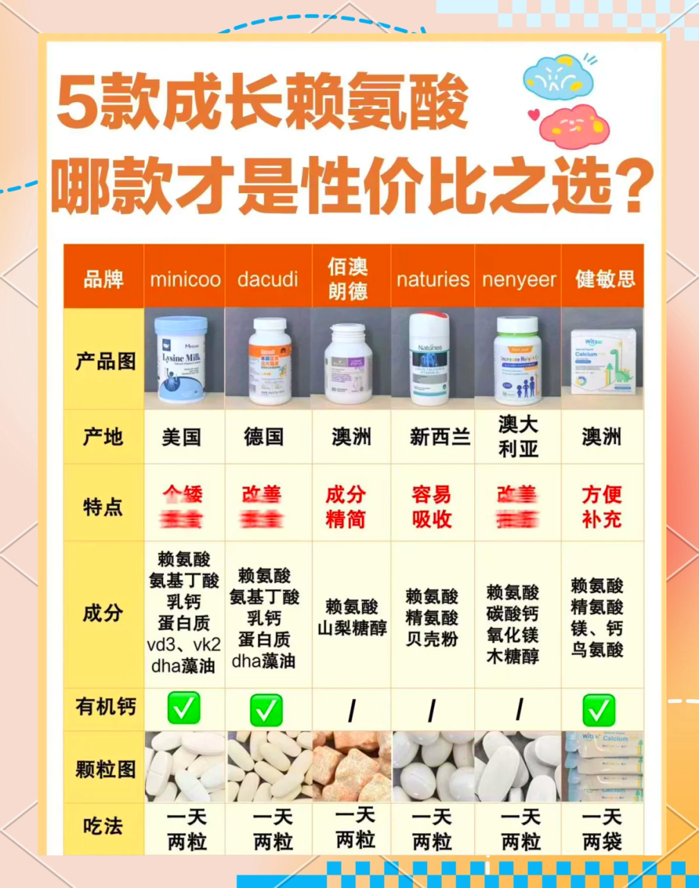 如何补充赖氨酸