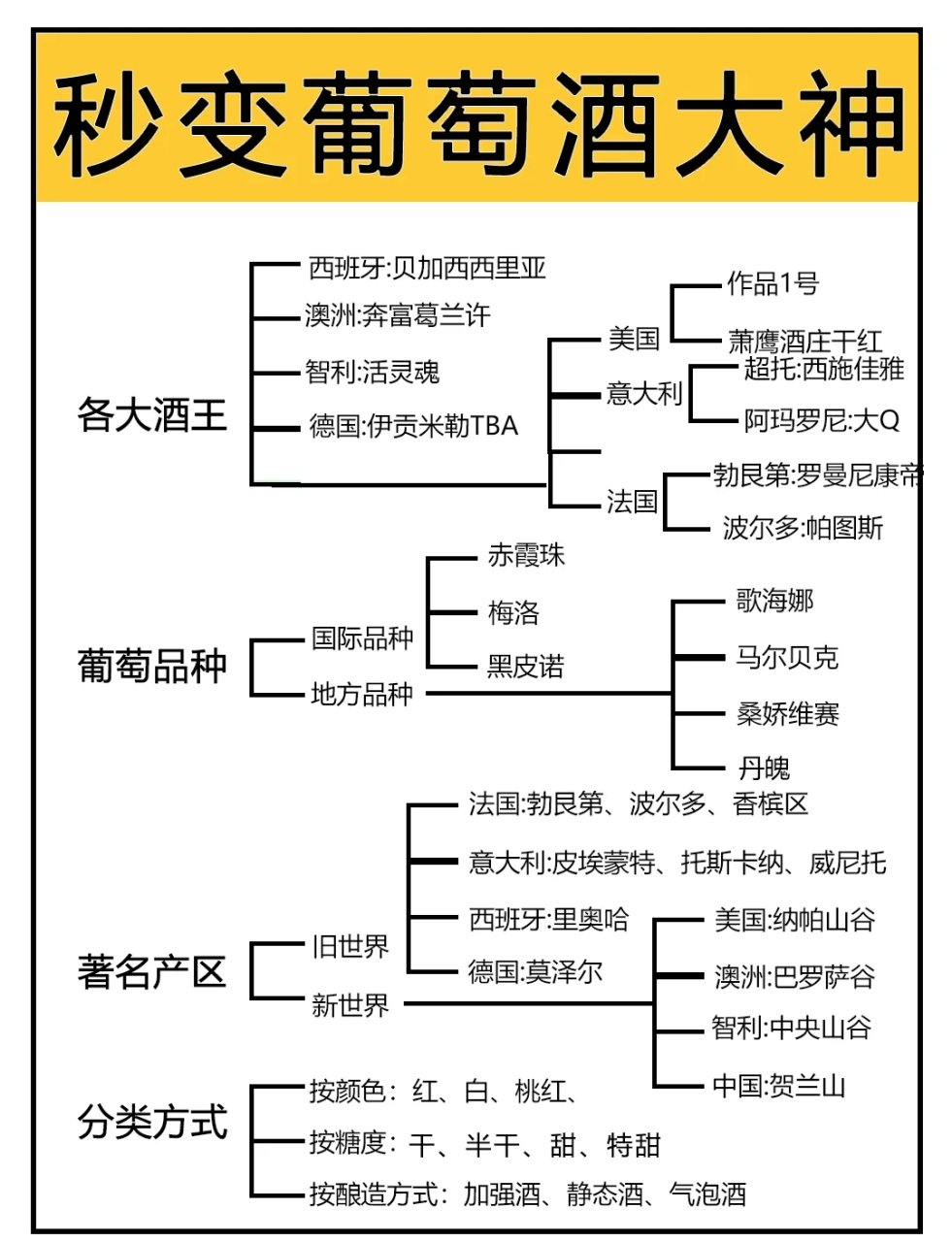 日常饮用的小贴士