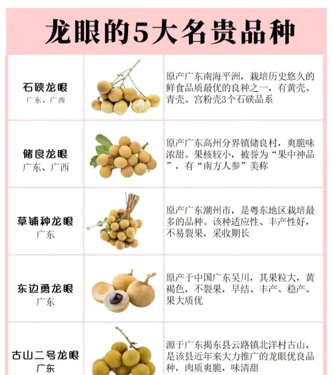 日常食用的小技巧