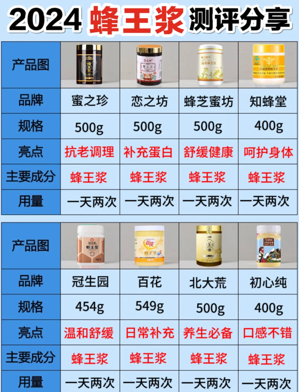 适合各类人群,安全无副作用