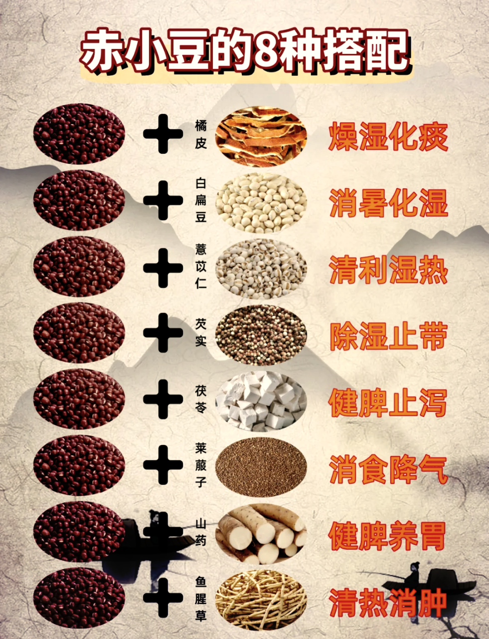 补血养颜,增强体质