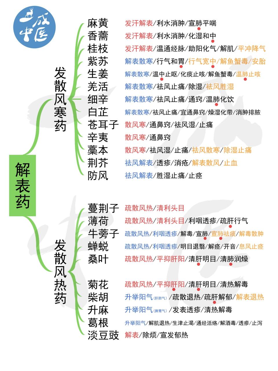 现代应用与注意事项