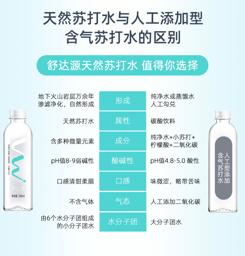 有助于皮肤护理