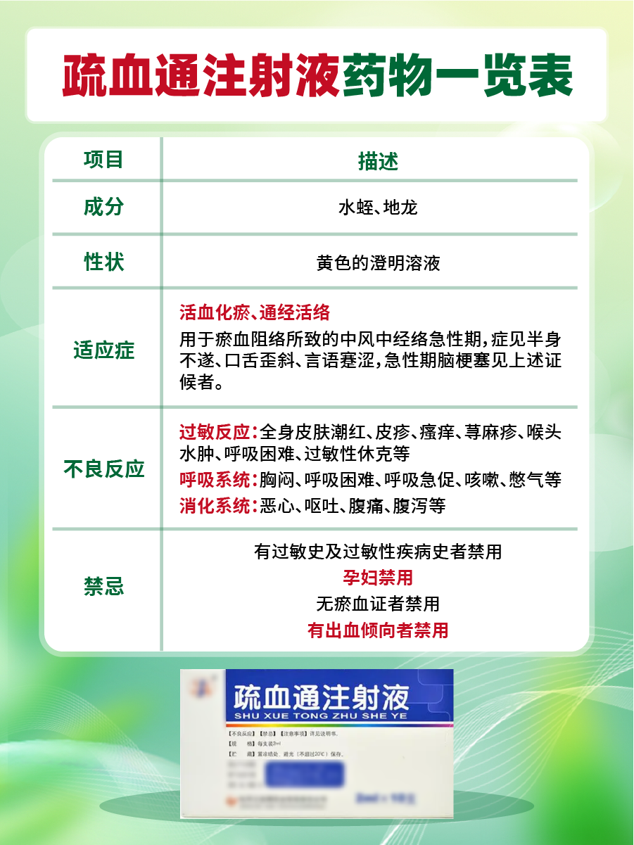 临床应用:从实验室到病床的跨越