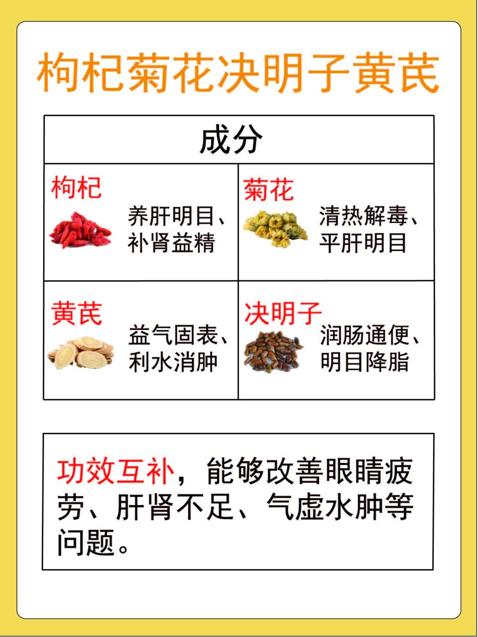 饮用方法简单易行
