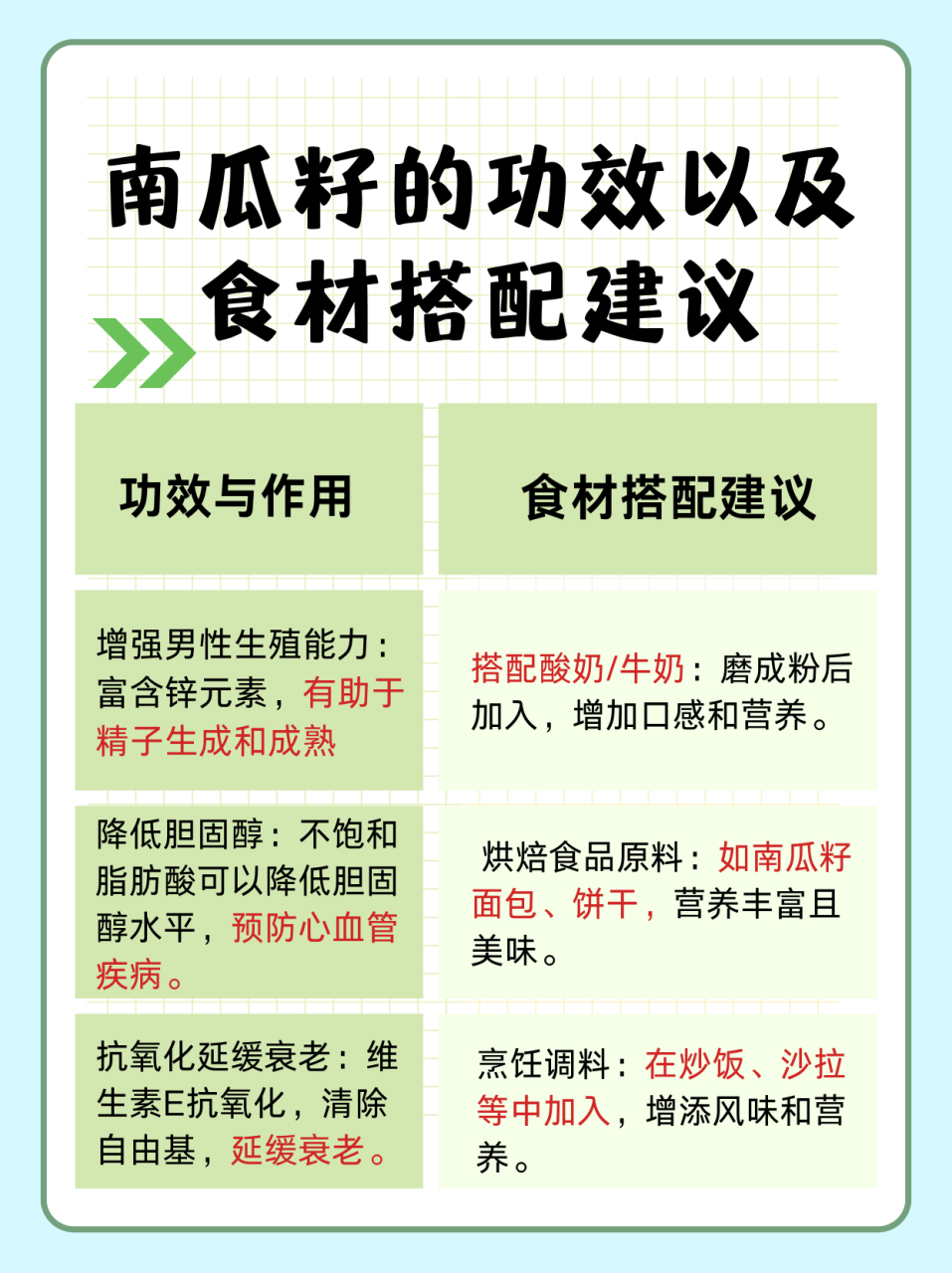 对男性健康的特别帮助