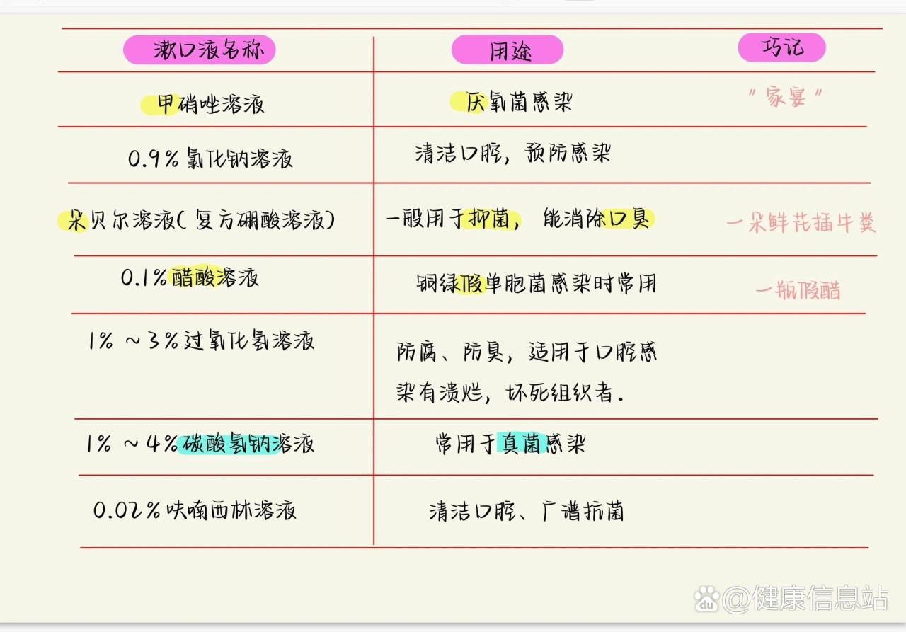 小贴士:坚持才是关键