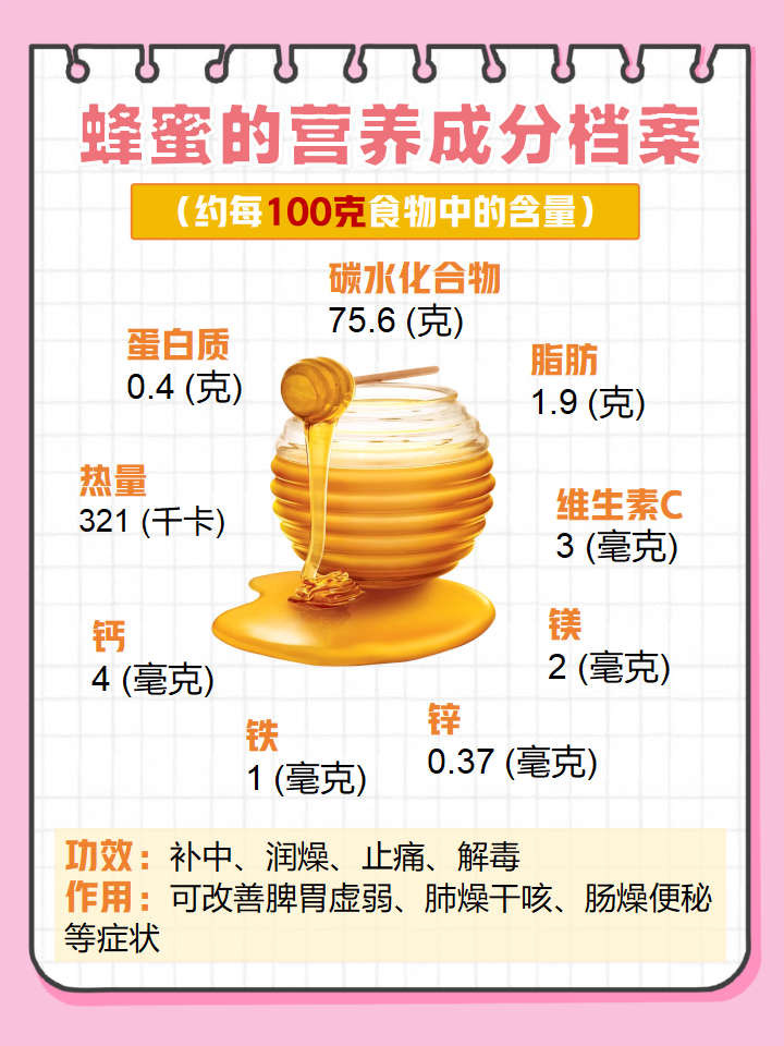 缓解咳嗽与咽喉不适