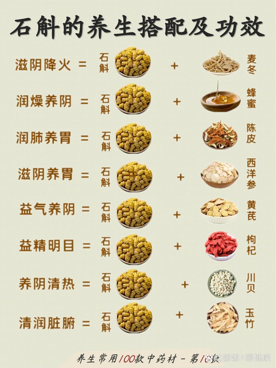 主冶病症,全覆盖