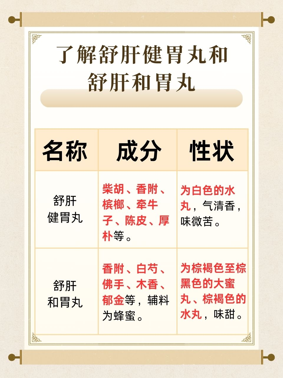 什么人适合使用