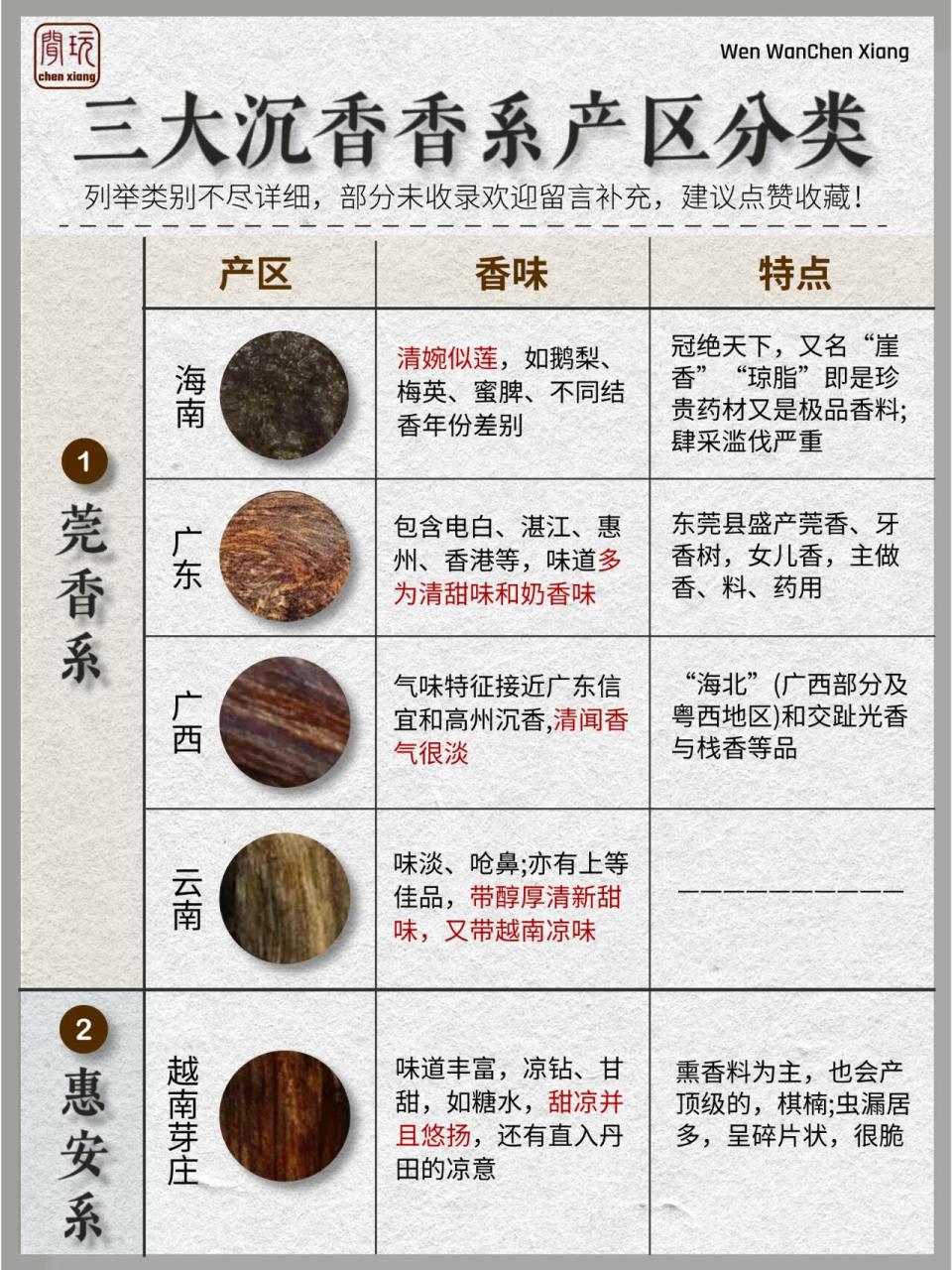 日常生活中的实用之处