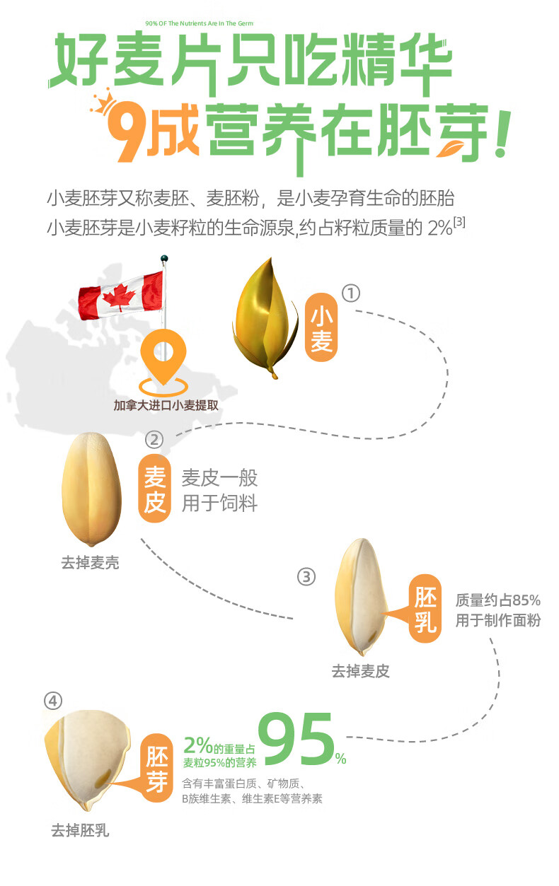 适用于各种群体服用