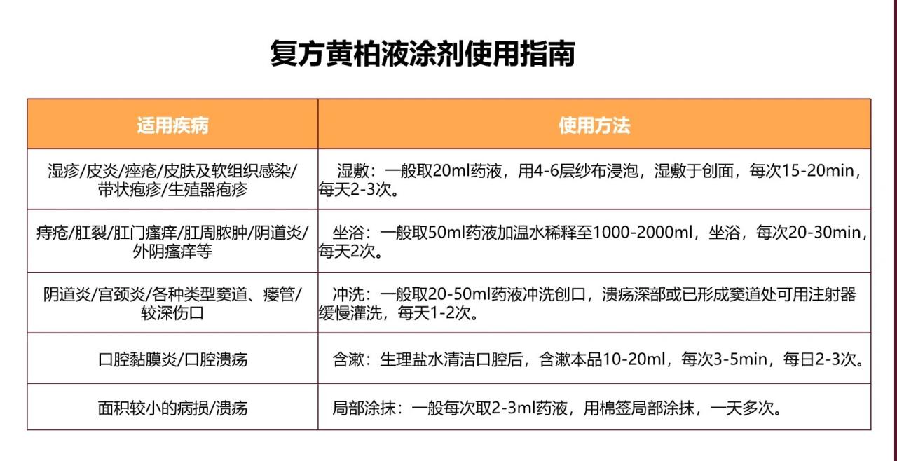 临床应用中的显著疗效