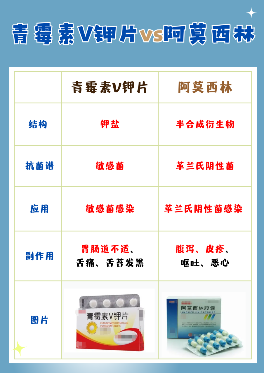 青霉素V钾片的适应症