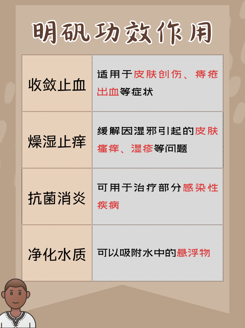 健康方面的潜在功效