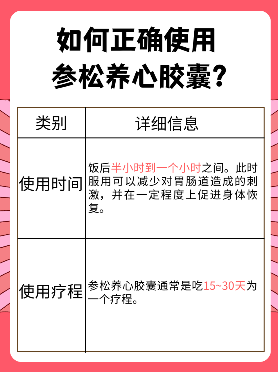 治疗心律不齐的疗效分析