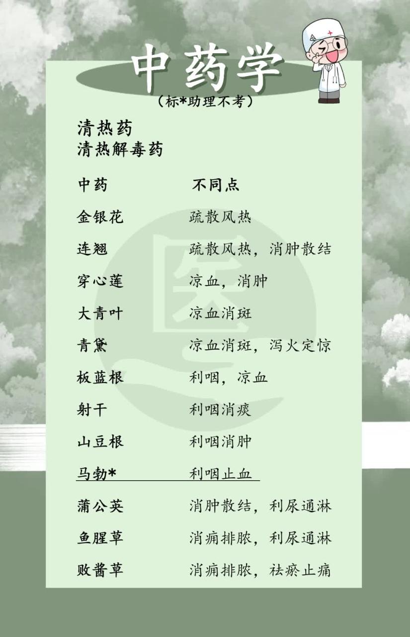 如何正确使用板蓝根?