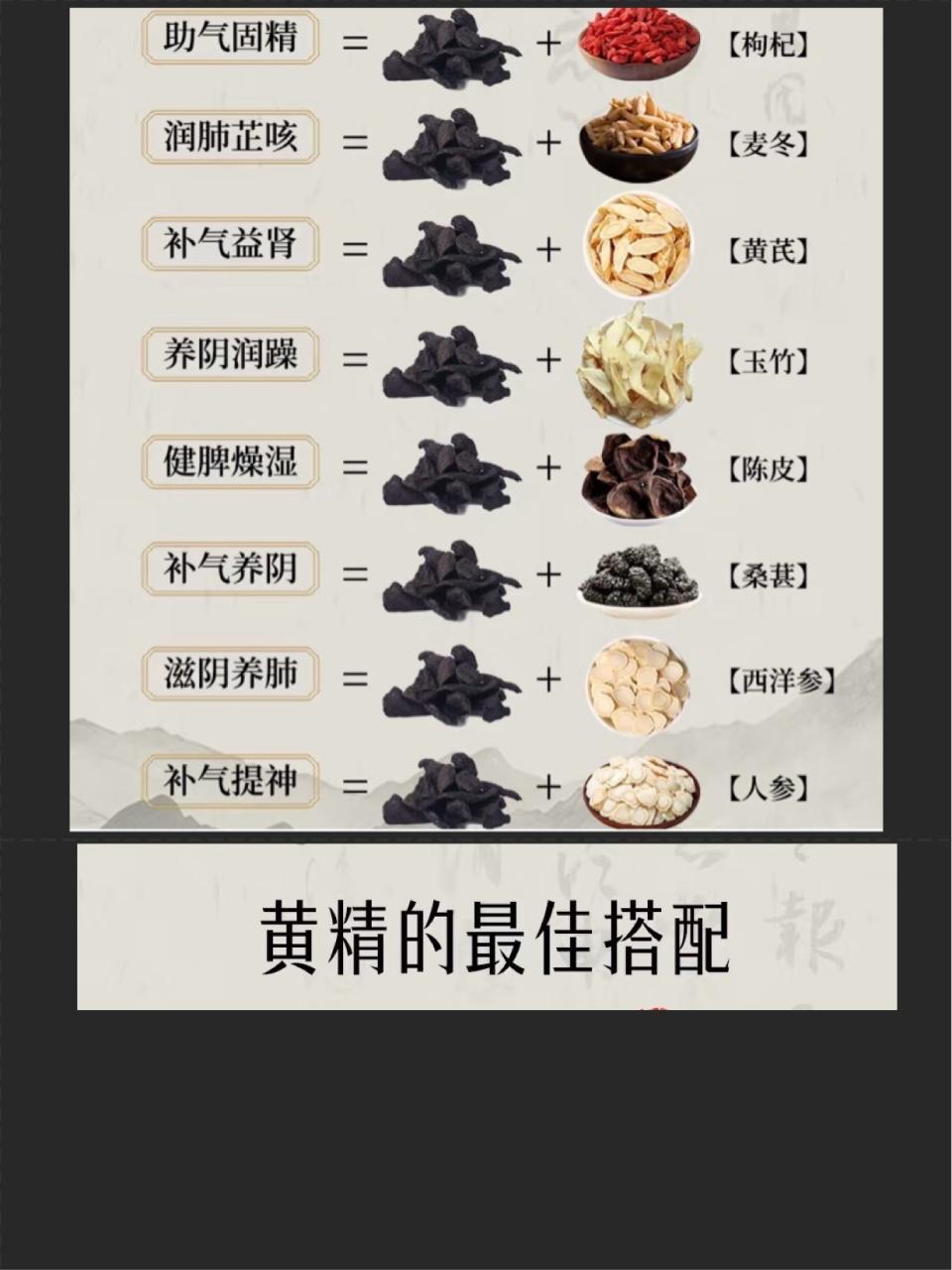 有效食用,效果明显