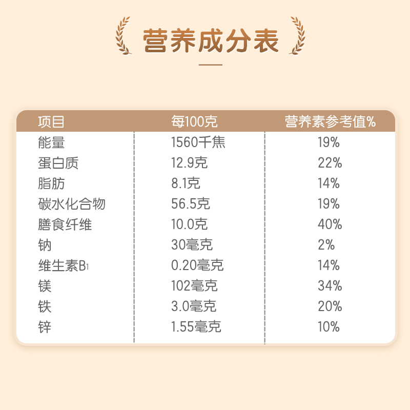 有助于保持体重和提高消化吸收
