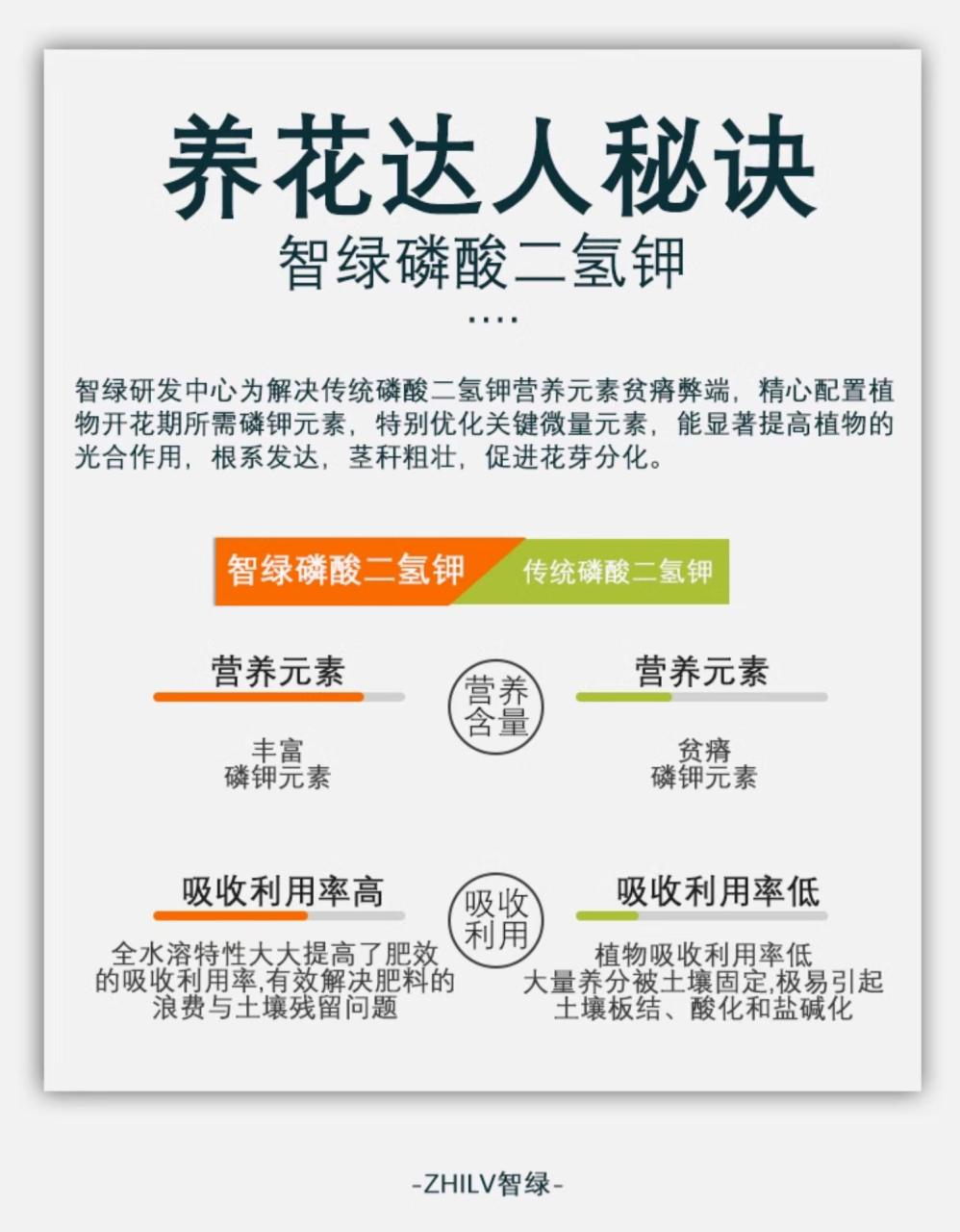 科学应用,发挥最大经济效益