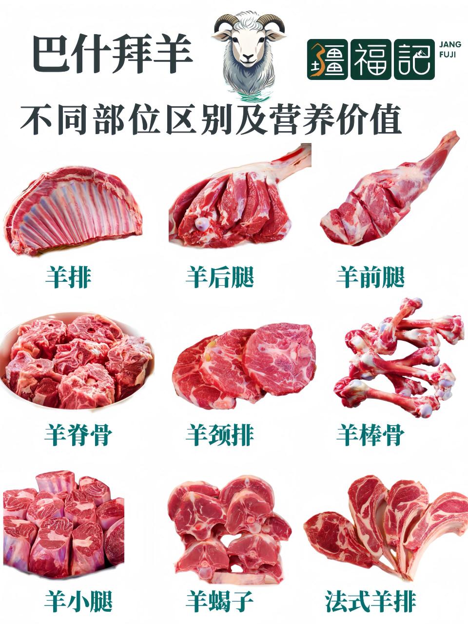 羊肉虽好,也要注意适量与搭配